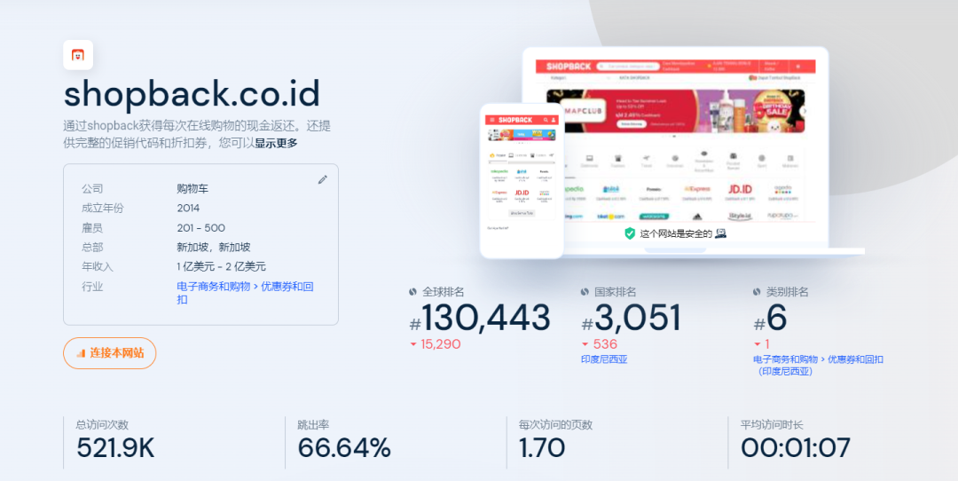 融资2.3亿美元！新加坡ShopBack获8000万美元融资