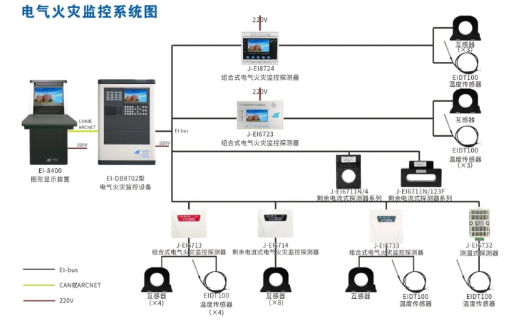 神经网络技术的电气火灾预警系统的作用是什么？