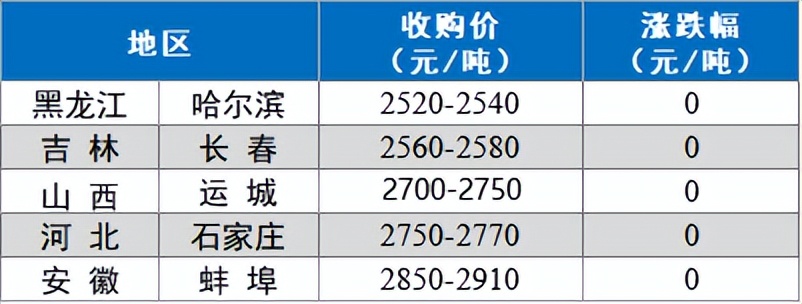 今日全国外三元猪价格（三元猪价格今日猪价表）