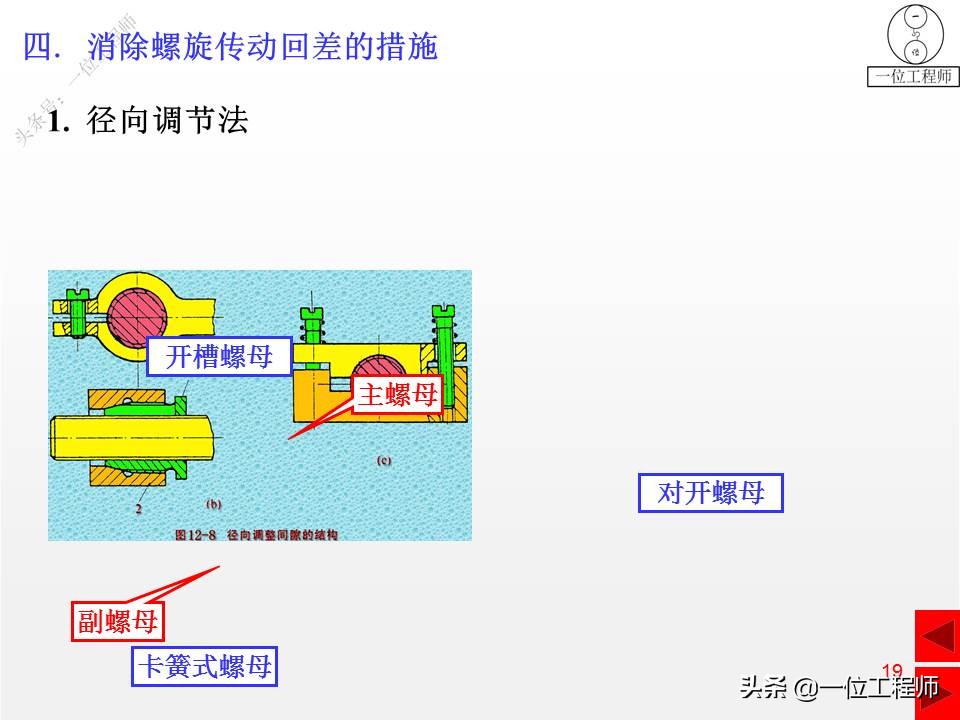 螺旋传动的设计流程，3种螺旋结构举例说明，23页内容全面介绍