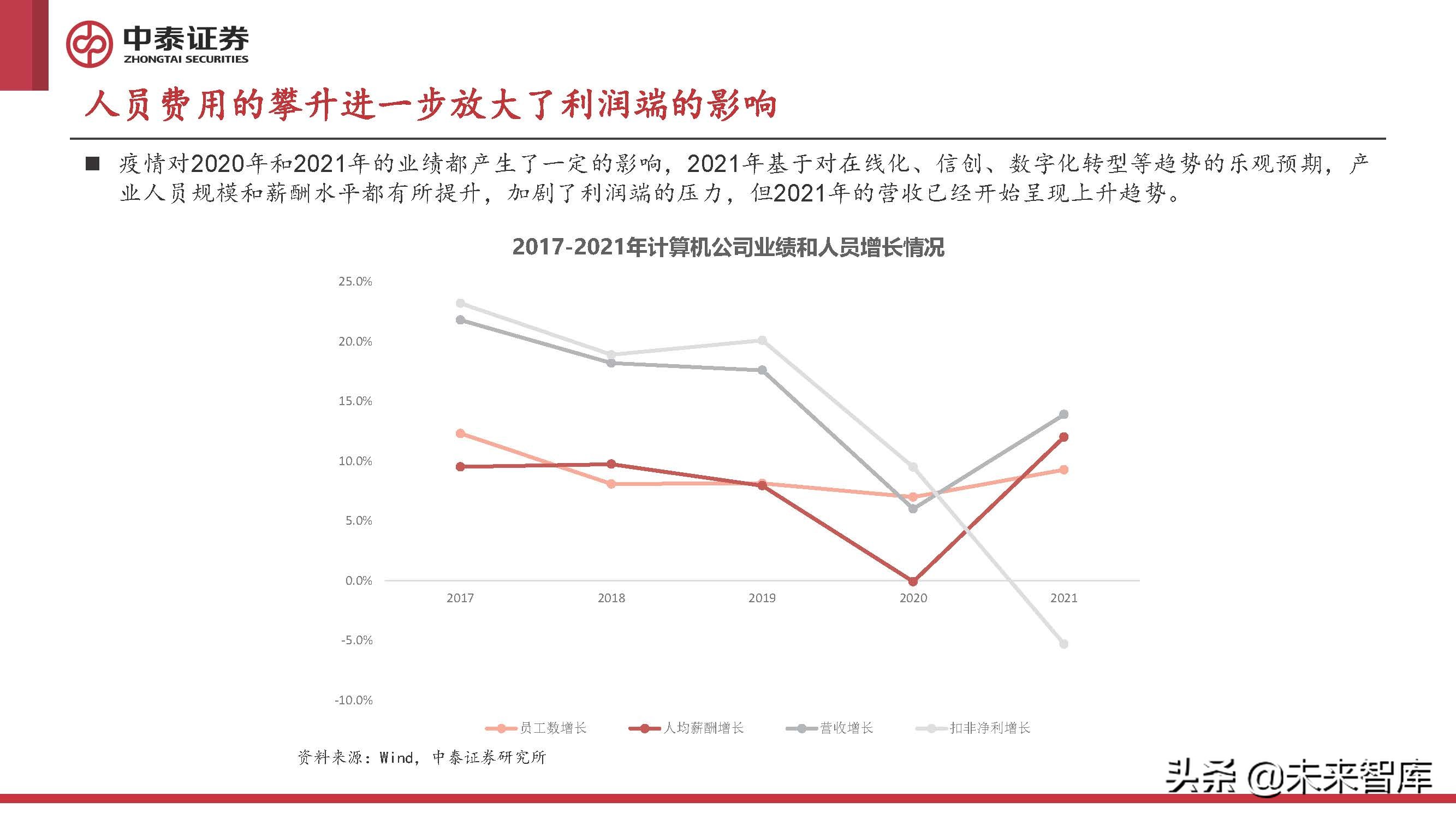 计算机行业2022年中期策略报告：至暗已过，曙光初现