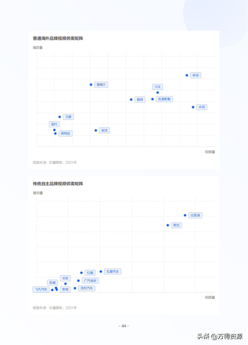 2022年中国新能源汽车发展趋势白皮书