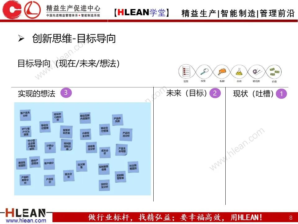 「精益学堂」全面解析 精益改善方法与工具