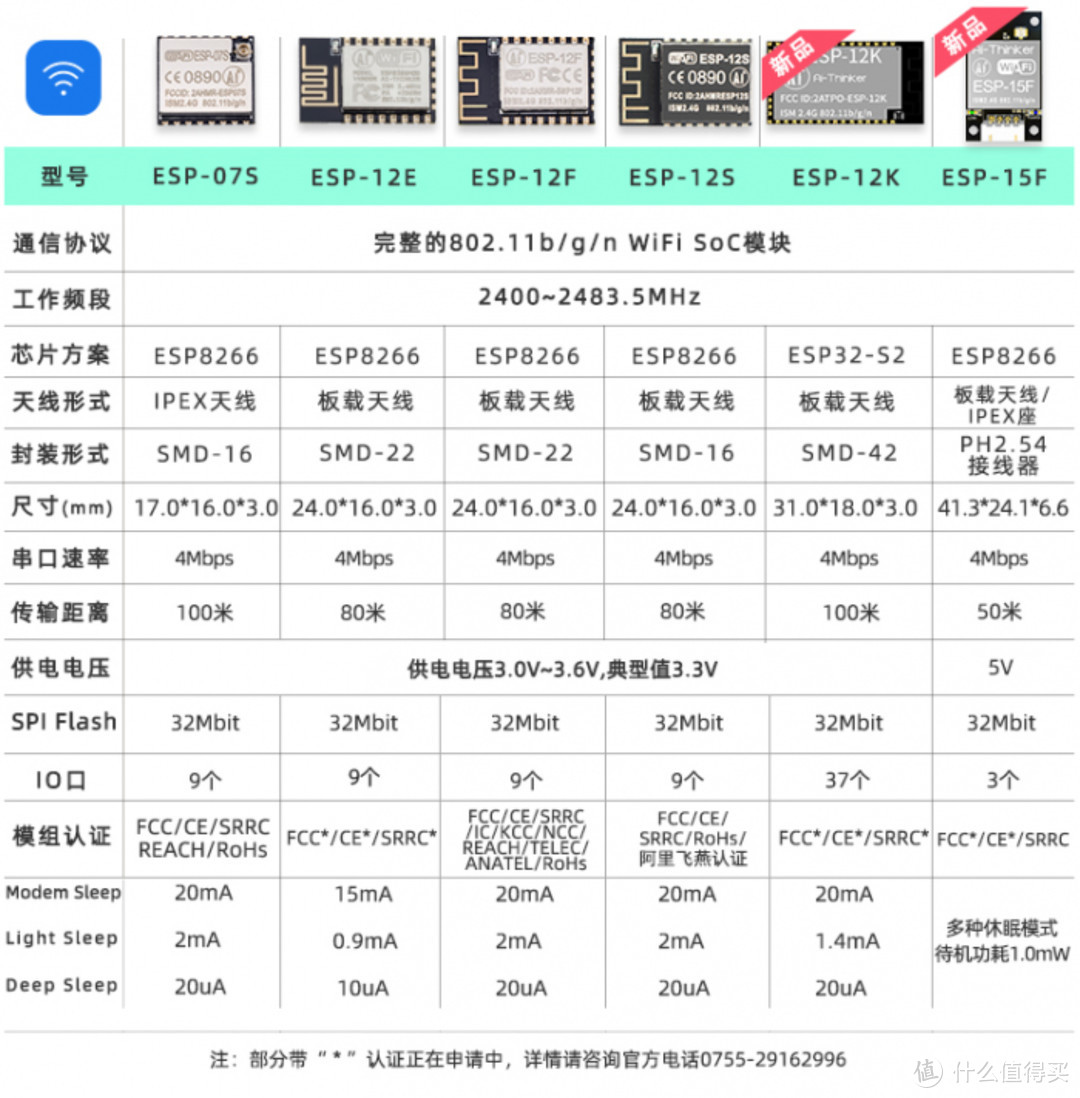 大泡泡的DIY：咸鱼廉价电子价签拆解，DIY 墨水屏 8266 显示驱动