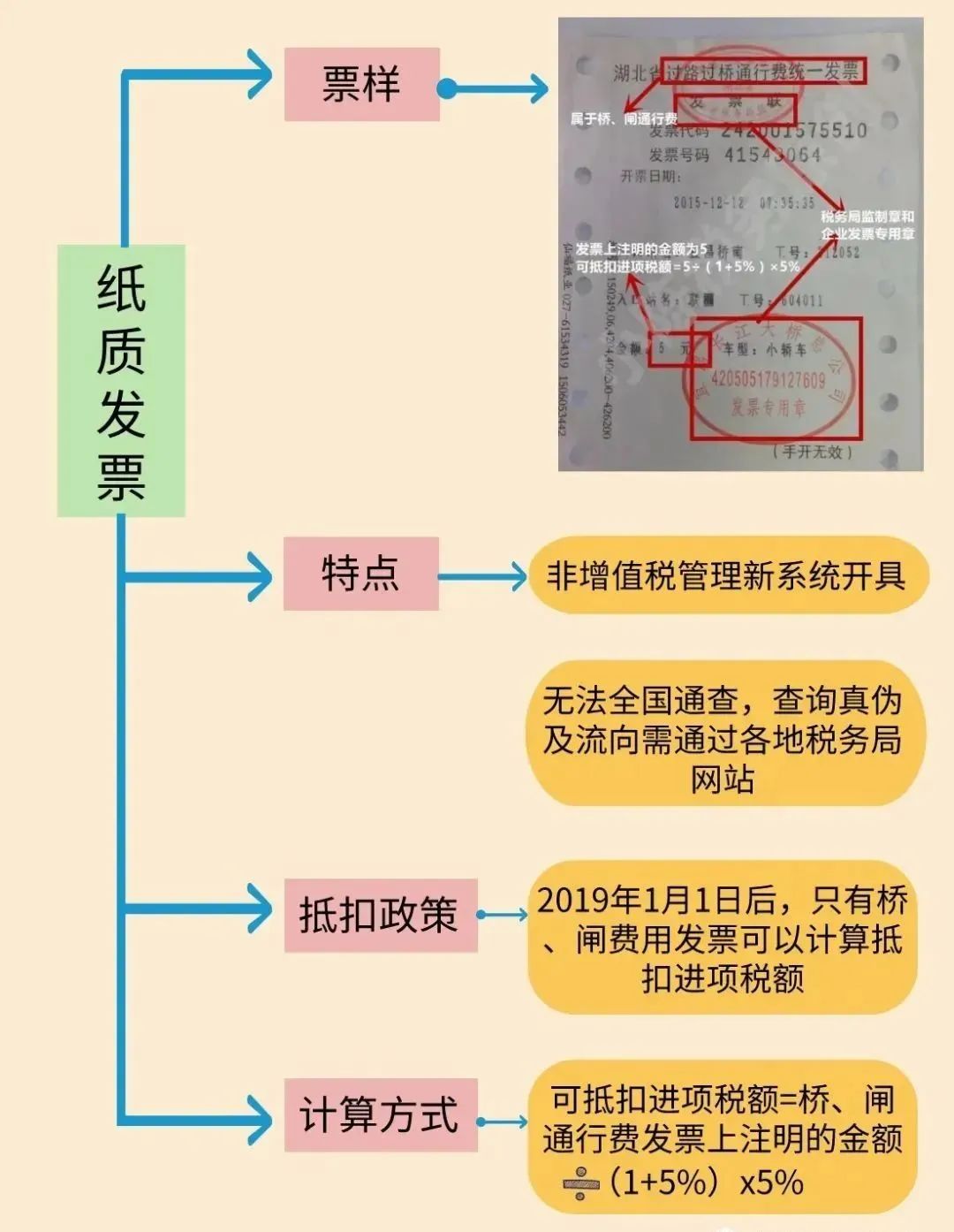 增值税又变了！8月起，这是最新最全税率表和进项抵扣方式