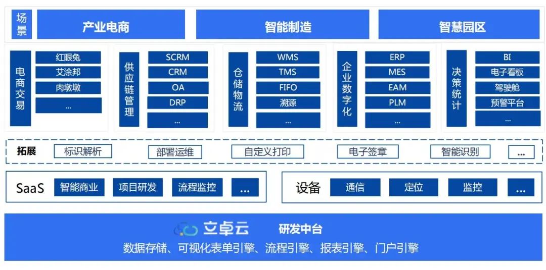 听过无数次的“进销存”到底能给企业带来什么？