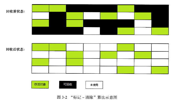 悄悄地告訴你：大白話帶你認識JVM