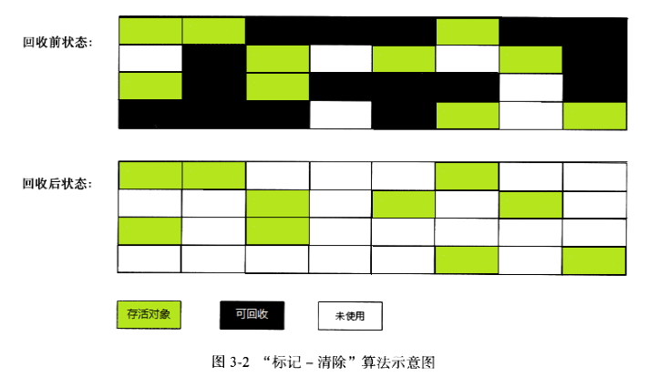 悄悄地告诉你：大白话带你认识JVM