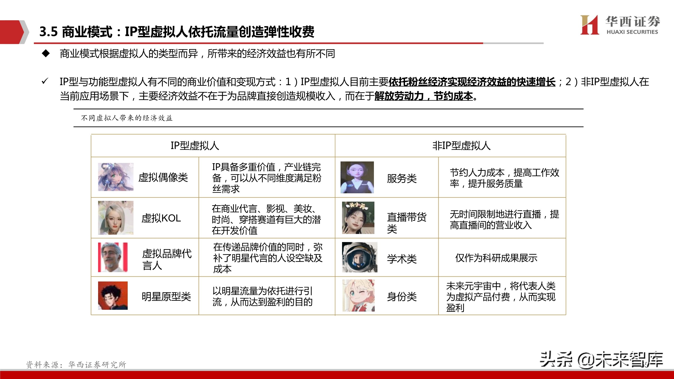 元宇宙行业深度研究：背景、空间、选择