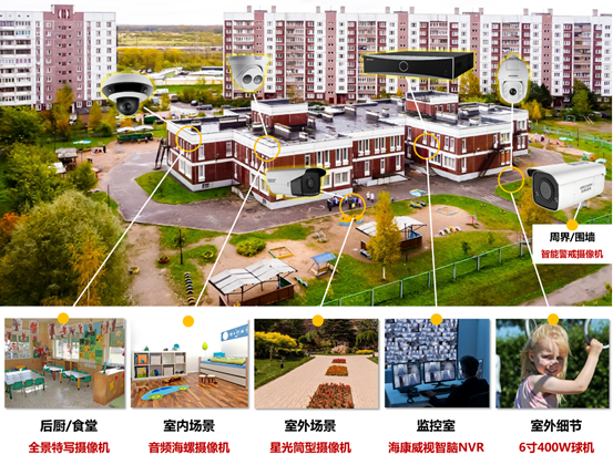 幼儿园智能监控解决方案