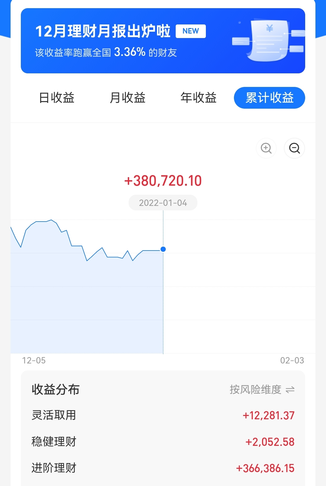 关于白酒、医药医疗、新能源的几个问题，统一回答一下