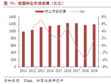 同是种业龙头，登海预增300%！隆平高科巨亏7亿？