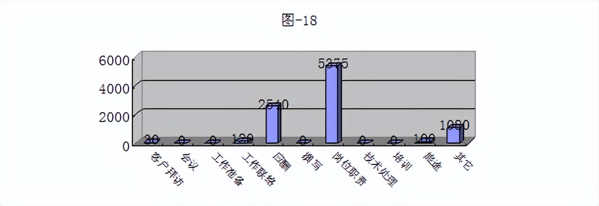 员工工作量分析报告