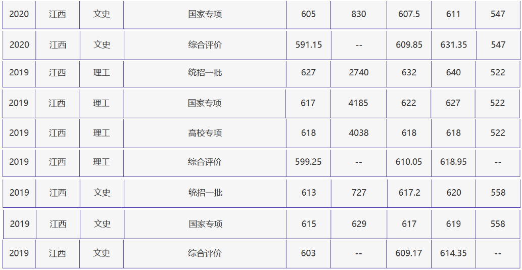 刚刚，北京高考分数线正式公布！附北京外国语大学近三年录取分数线！