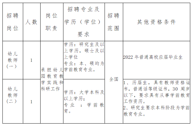 宁波市机关事务管理局直属机关幼儿园公开招聘幼儿教师2人公告