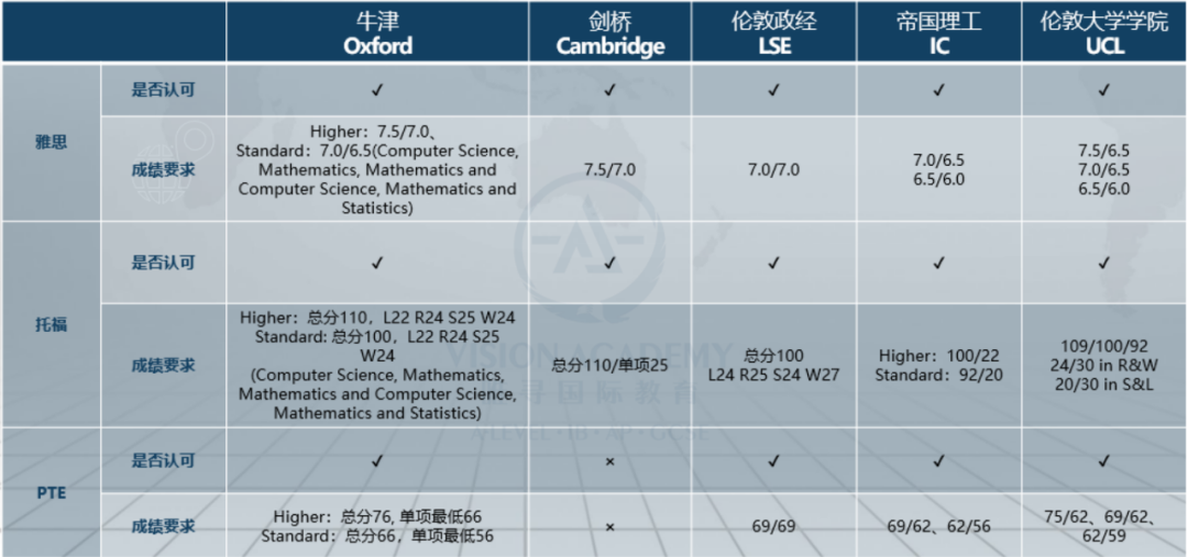 新拿了OFFER（收到offer就意味着申请季结束，万事大吉了吗？你也太天真）