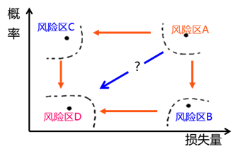 二建管理 第一章知识点名师汇总（20分）