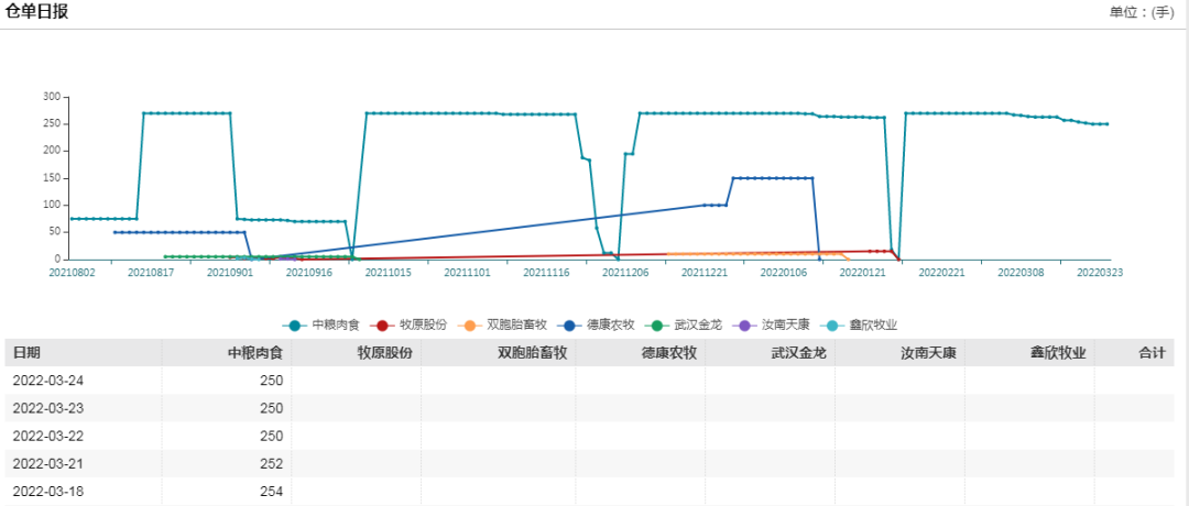 牛钱生猪日报2022.3.24