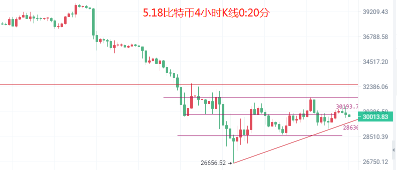 币圈院士：5.18华尔街集体唱多？比特币以太坊回调能到多少？