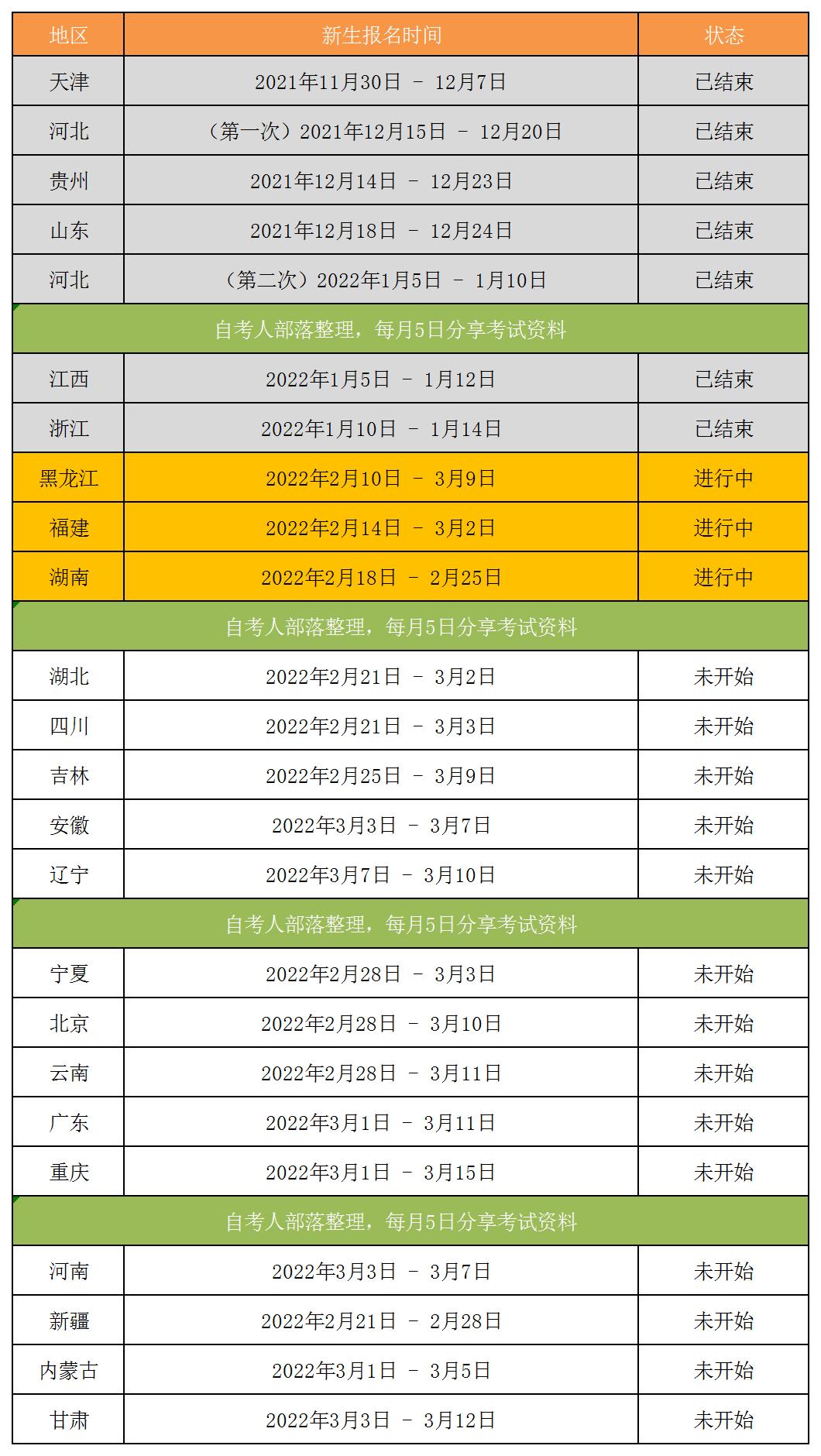 自考注册时间（新增4个省市公布自考报名时间）