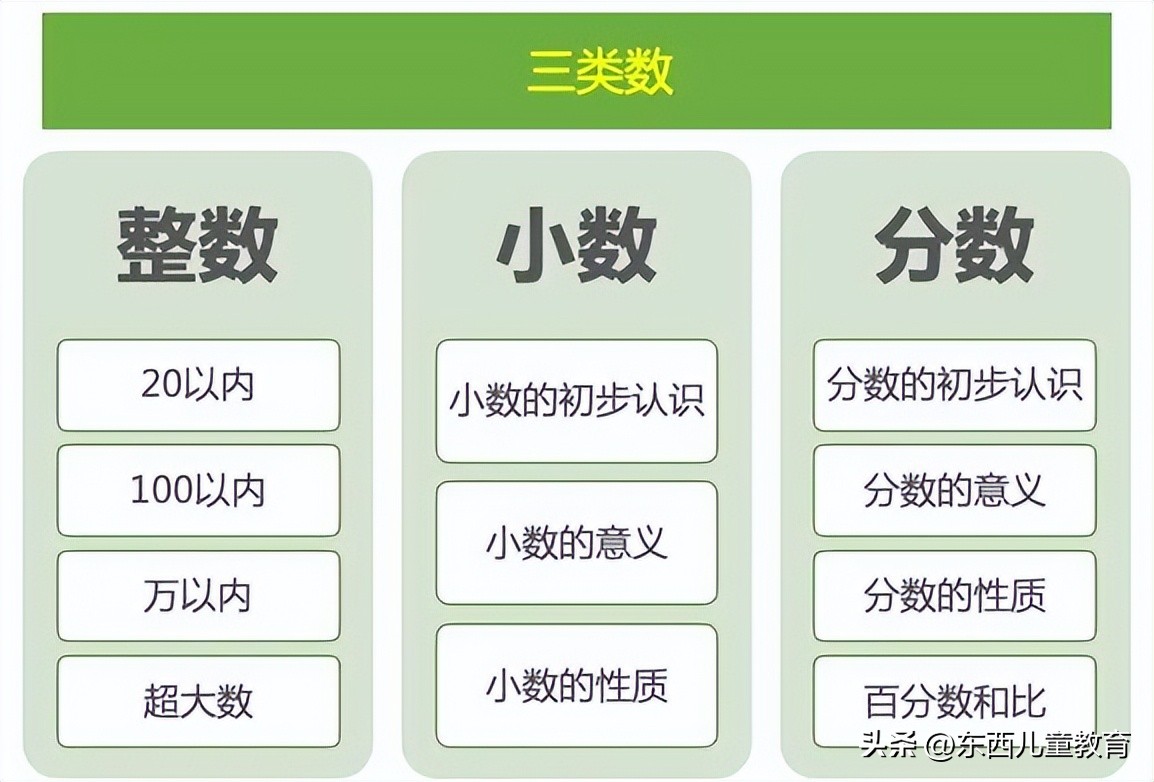 小学奥数题哪个机构最好(带娃5年，我来说说：小学数学教辅怎么选才靠谱？)