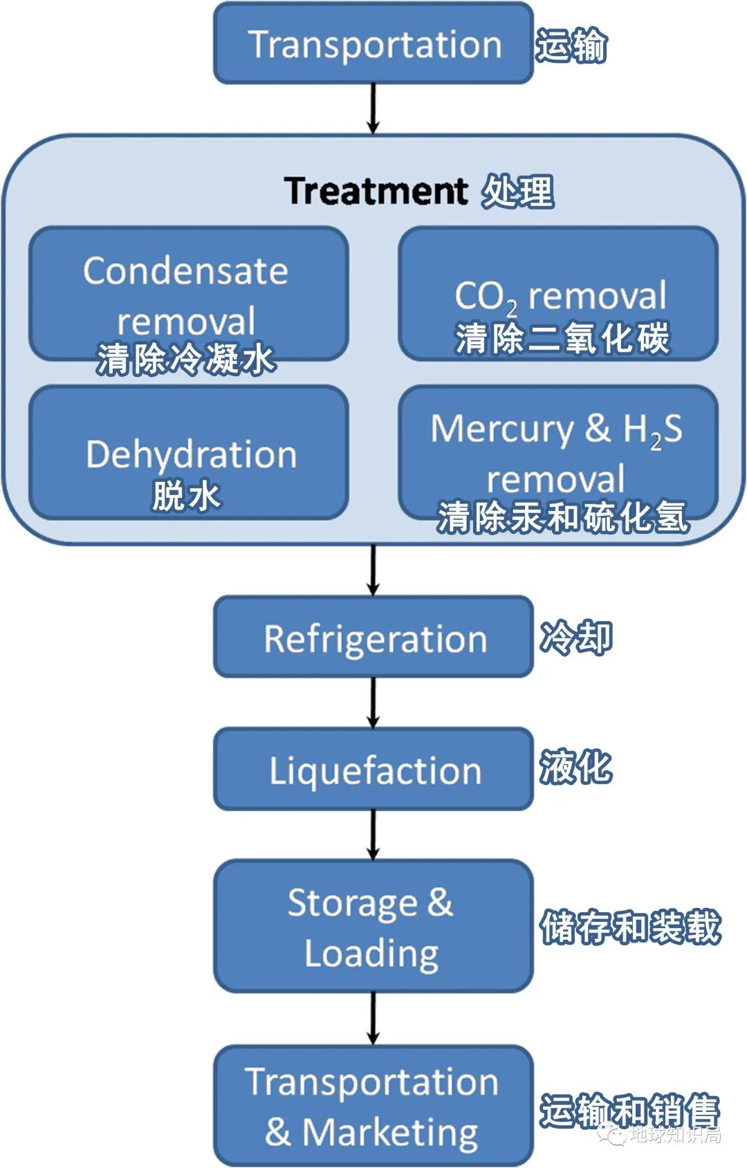 卡塔尔国家简介（卡塔尔，凭什么这么有钱？- 地球知识局）