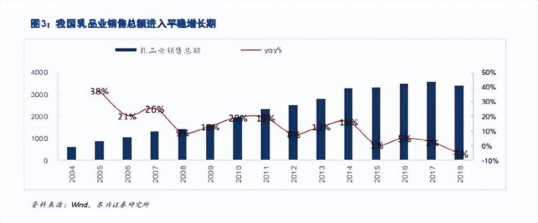 光明牛奶怎么样（关于我在超市找不到光明牛奶这件事......）