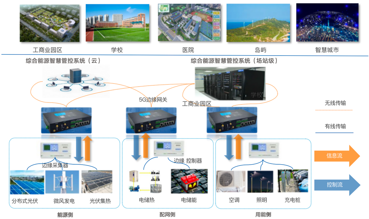 亚信科技打造楼宇智慧综合能源示范项目正式投产发电