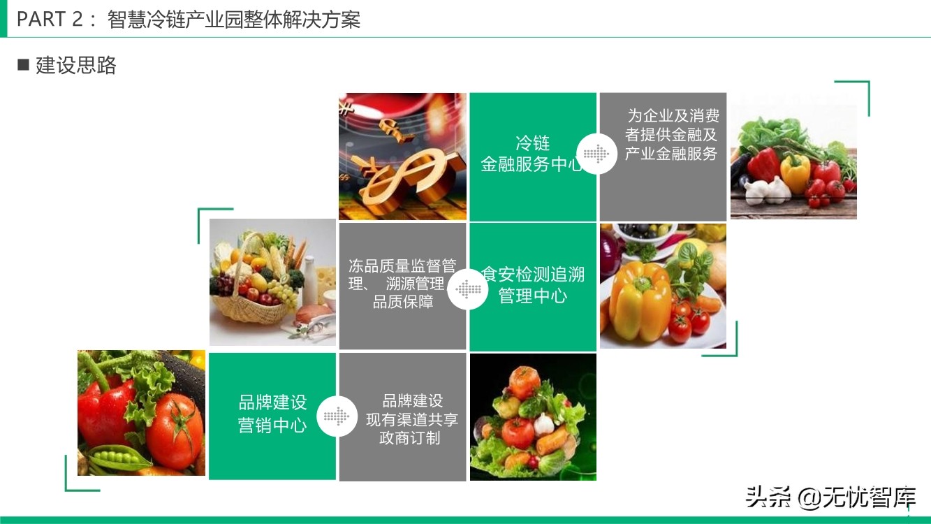 智慧冷链产业园整体解决方案（附PPT全文）