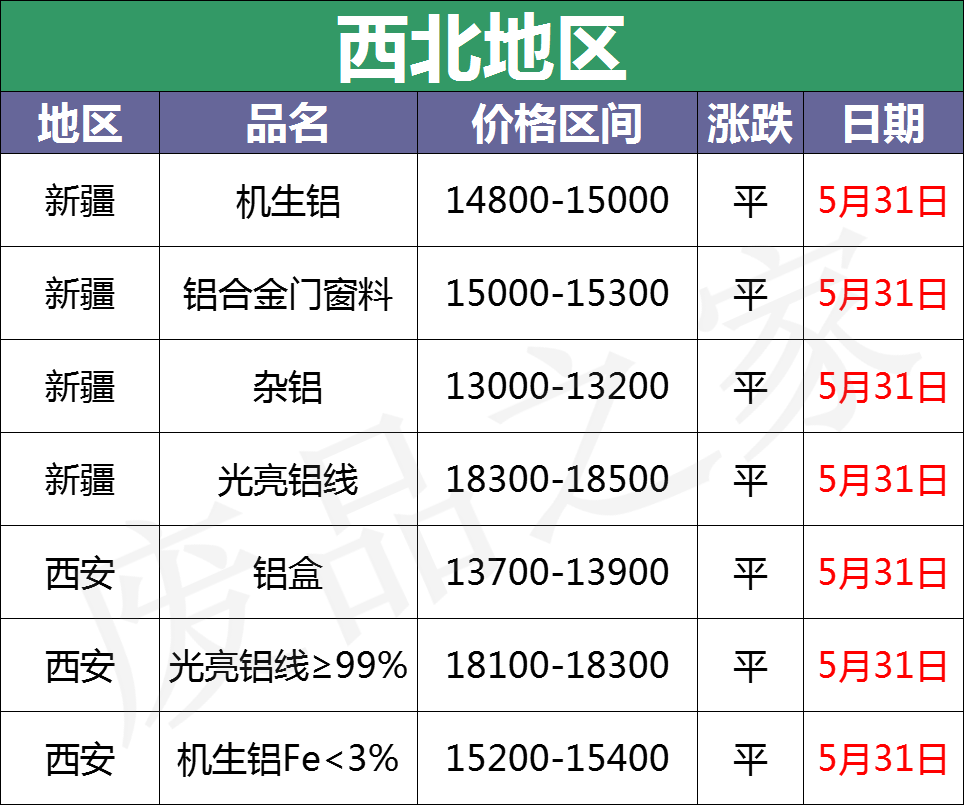 最新5月31日废铝价格汇总（附铝业厂家采购价）