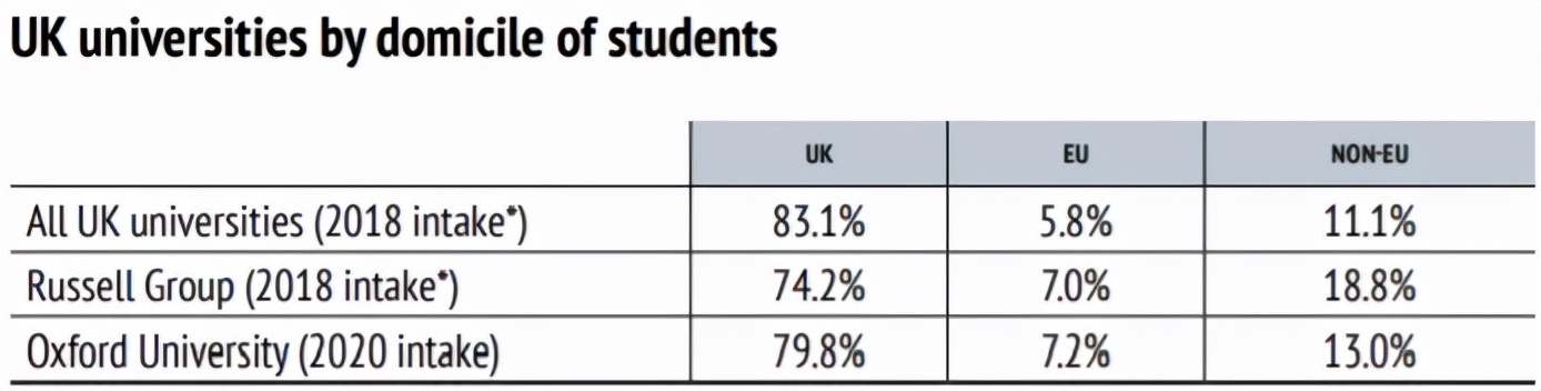 2022牛津放榜！上海队继续领先！深国交的offer数量居榜首