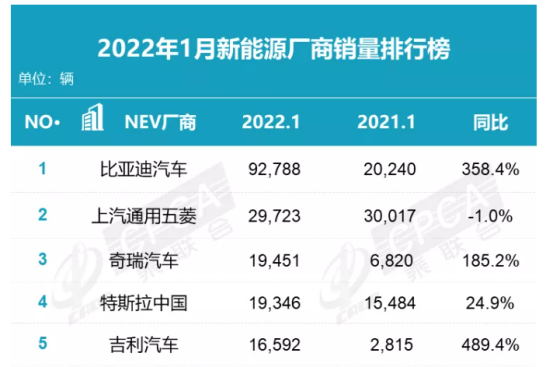 1月中国品牌销量公布，中国品牌越来越受欢迎？