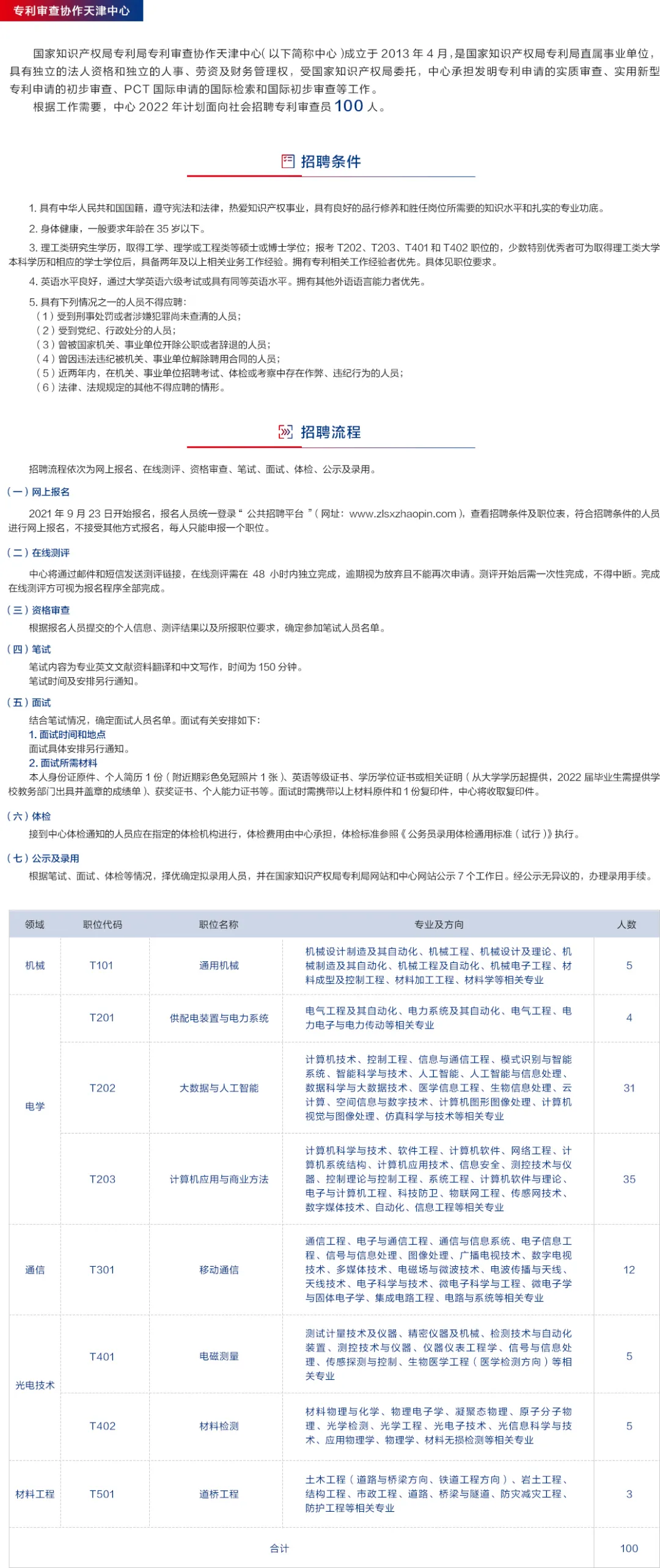 专利代理师招聘（补充报名）