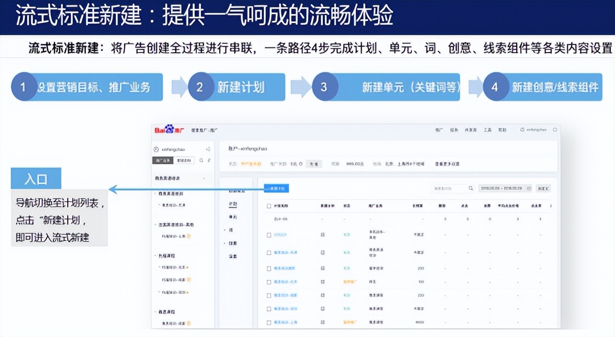 百度競價平臺操作手冊