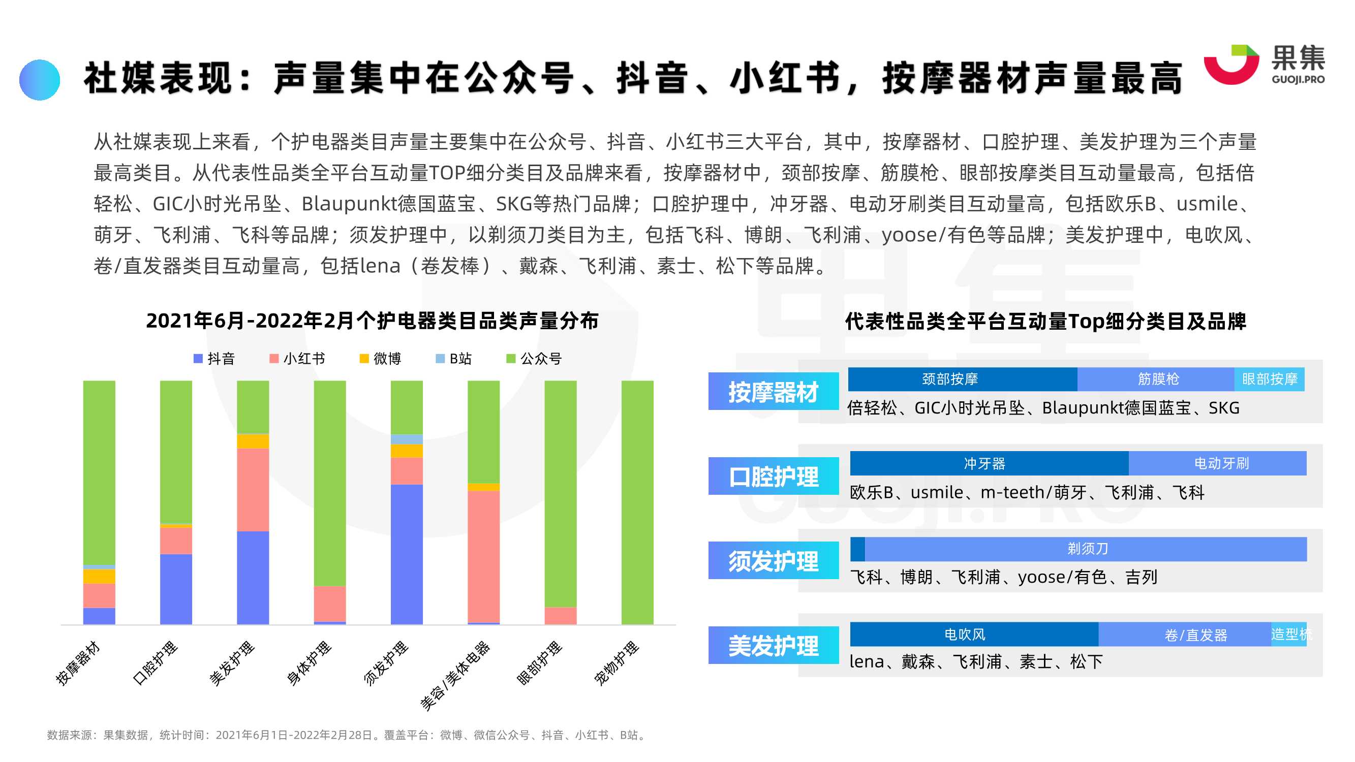 2022年“个护电器”内容营销策略分析报告