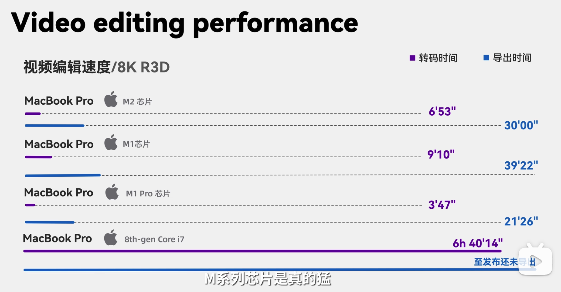 中超无插件视频直播(给理工科的MacBook劝退指南：写在7300入手MacbookAir M2一月后)