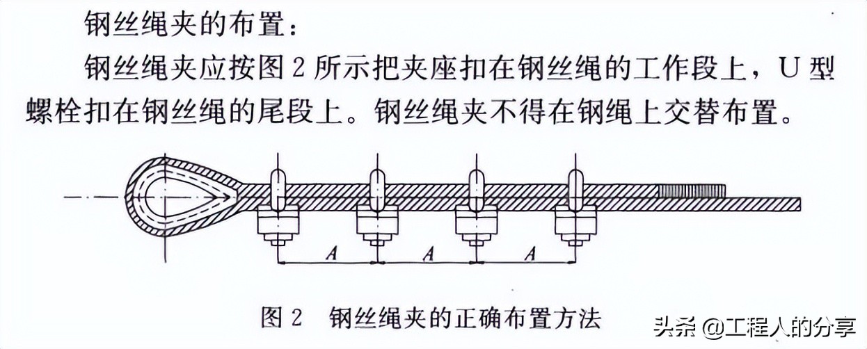 关于钢丝绳绳夹数量、间距和方向的规范要求，必须收藏