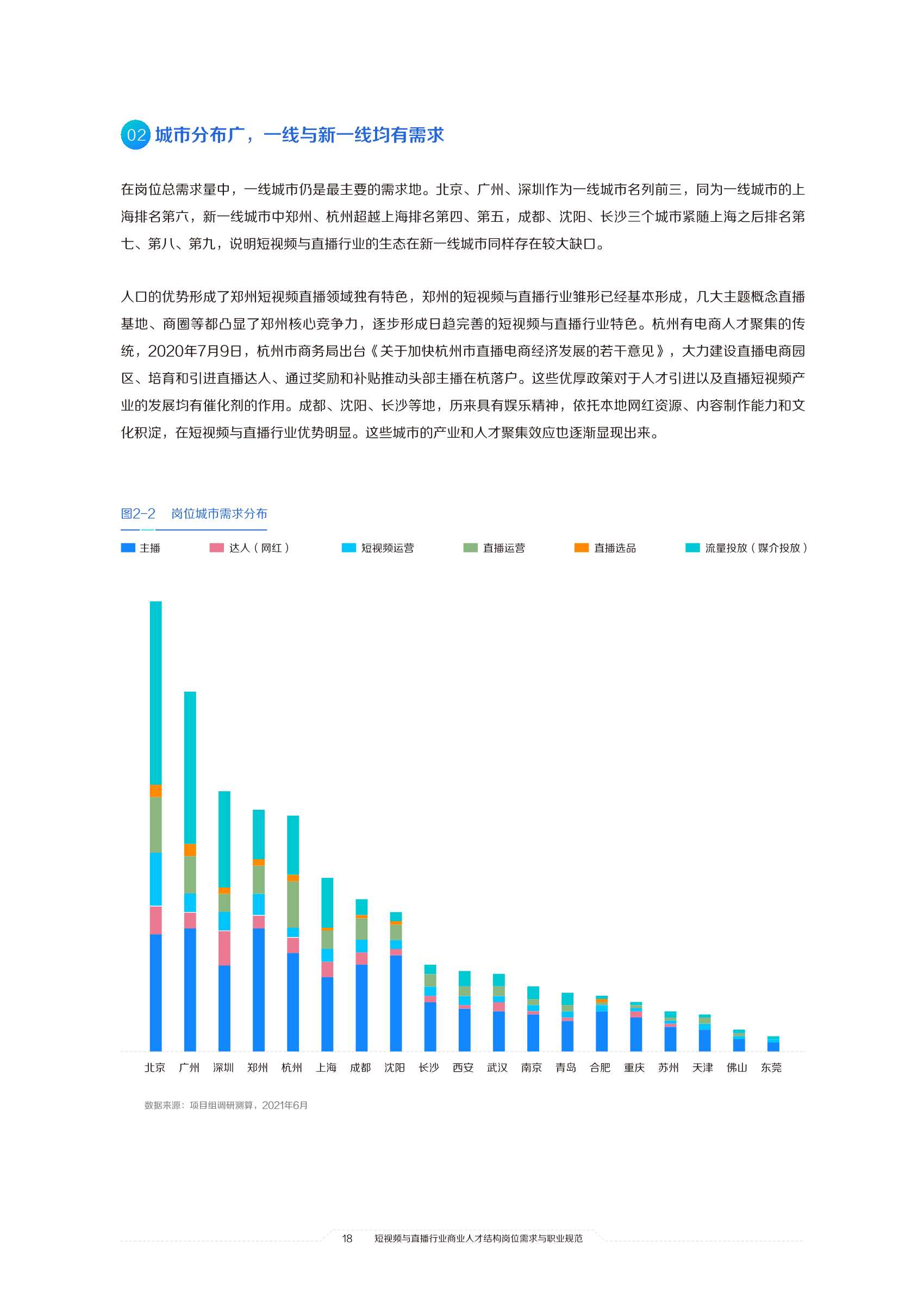 2021中国短视频和直播电商行业人才发展报告：擎风星起