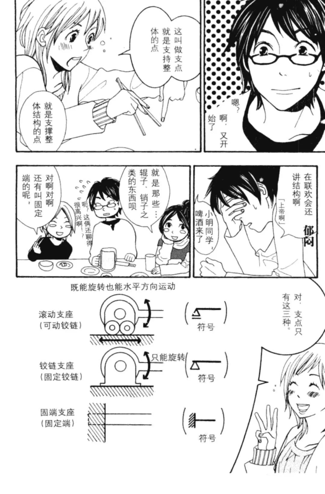 連環(huán)畫|話說圖解結構力學[支點和反作用力] - 西創(chuàng)系統(tǒng)(圖6)