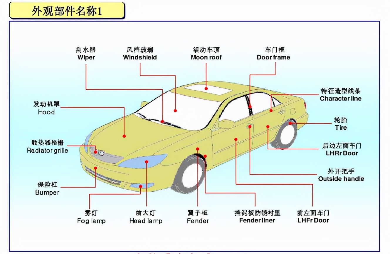 汽车外观部位名称图解高清 清晰易懂 拆车件网