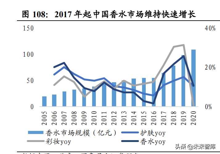 医美化妆品行业专题报告：日本美业百年发展史复盘