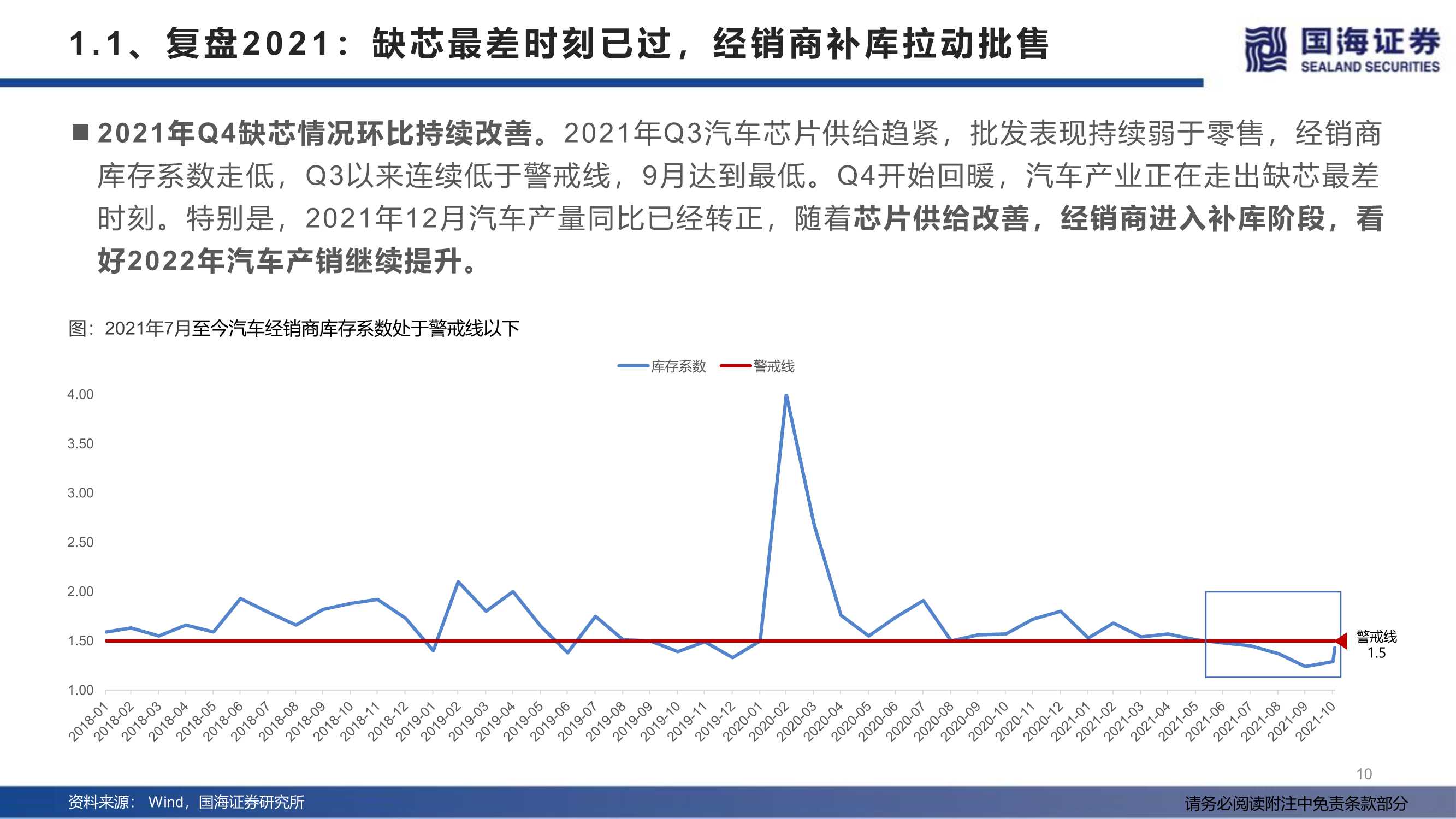 汽车行业2022年度策略：产业变革的α，时代浪潮的β