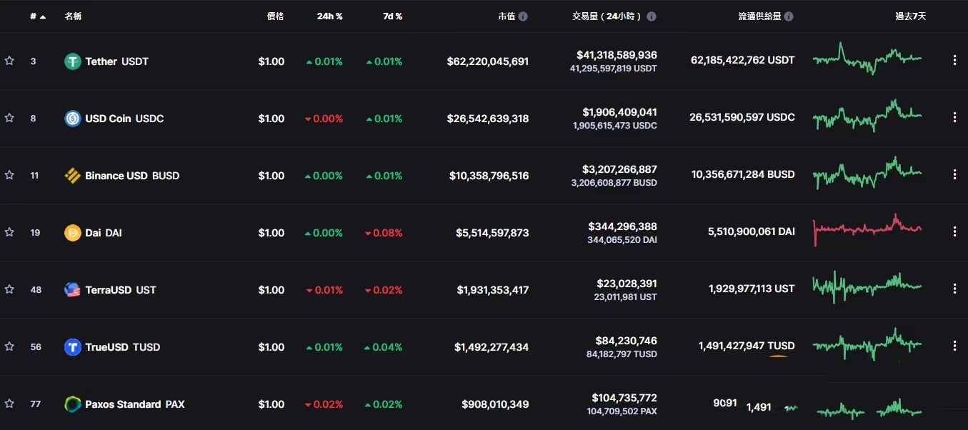 泰达币官方网站(泰达币最新价格)-第1张图片-科灵网