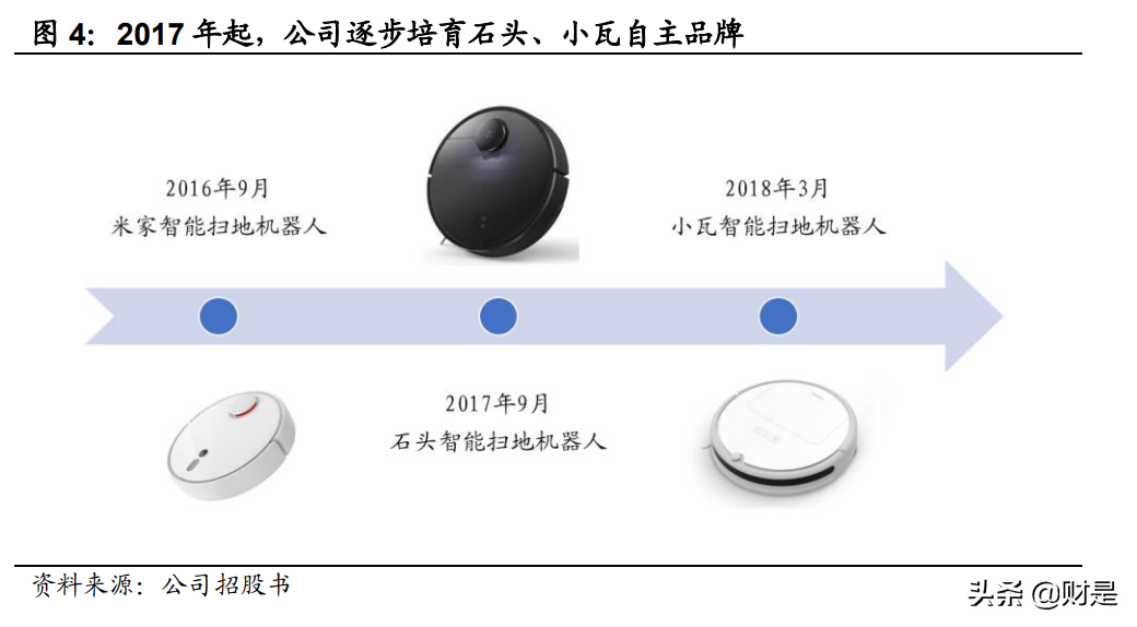 石头科技：营销赋能+产品推新，海运压力边际改善助力业绩再增长