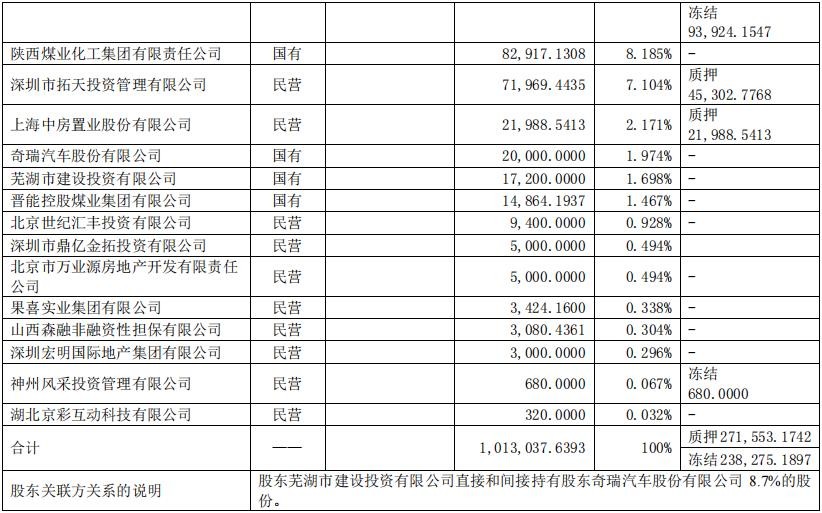 幸福人寿亿元保费投诉量多且多股东股权质押 需强化内控管理