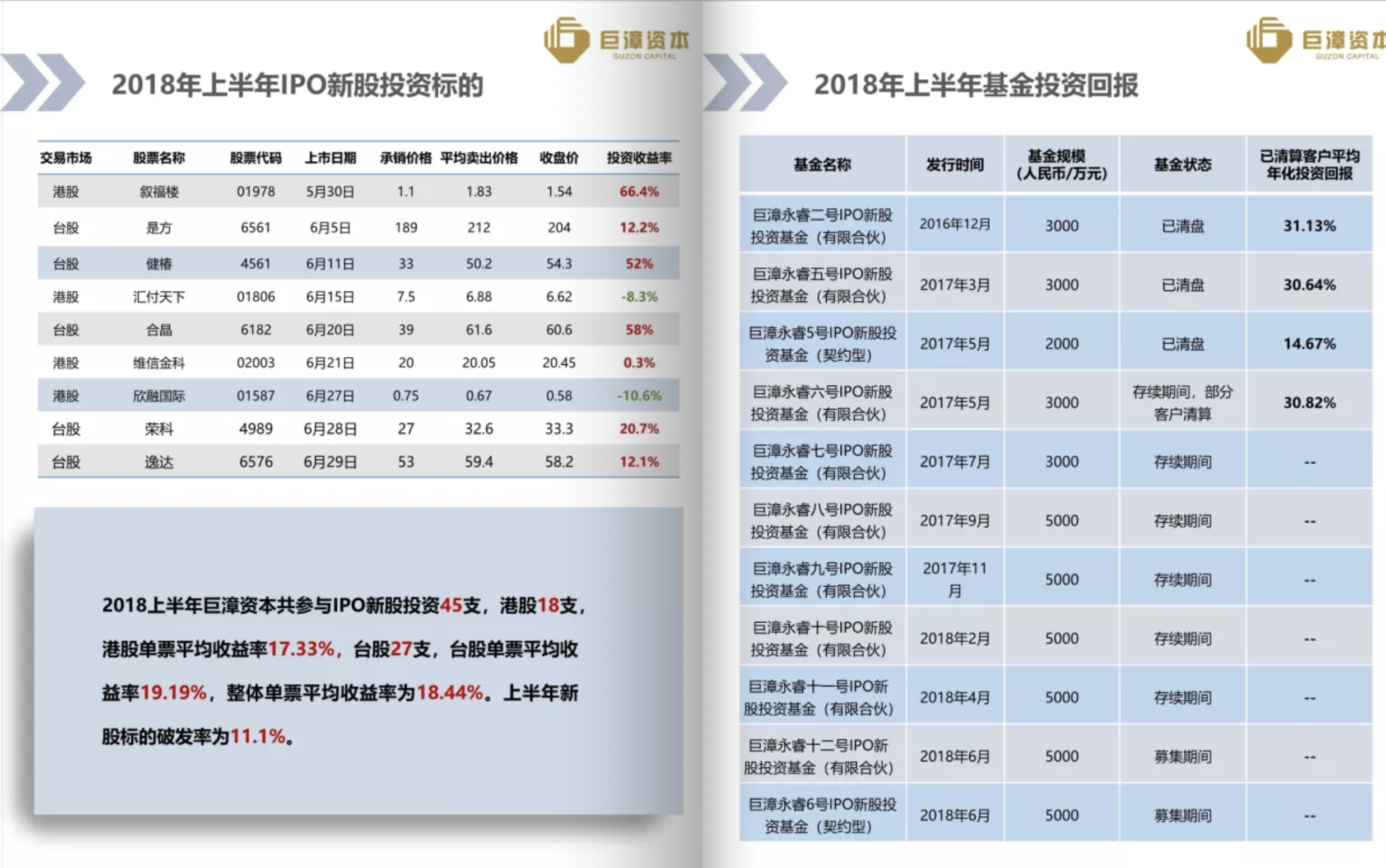 或因投资纠纷，巨漳资本实控人一伤一亡，资管新规严打私募乱象