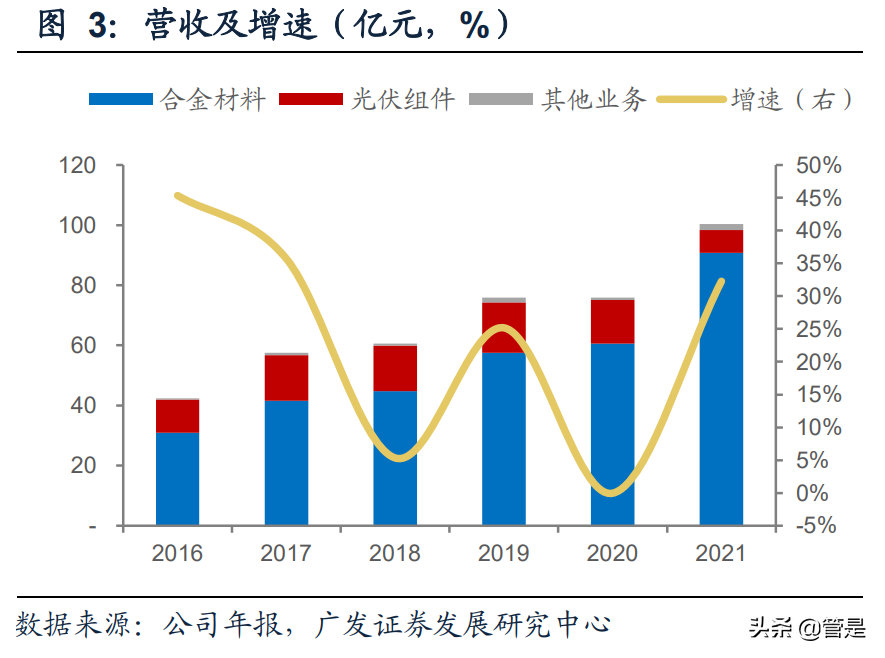 博威合金研究报告：新能源车连接器合金材料进入产能释放期