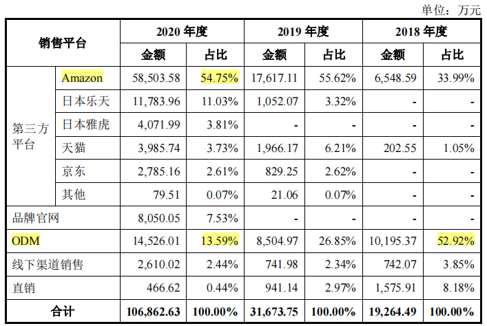 华宝新能营收受行情影响大，关联收购频繁，研发费用占比走低