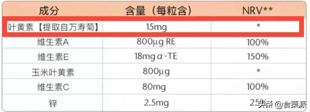 维生素b8（65款复合维生素产品选购清单）