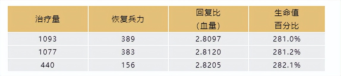 文明与征服 | 输出无法造成等额伤害？一文读懂部队的“生命值”